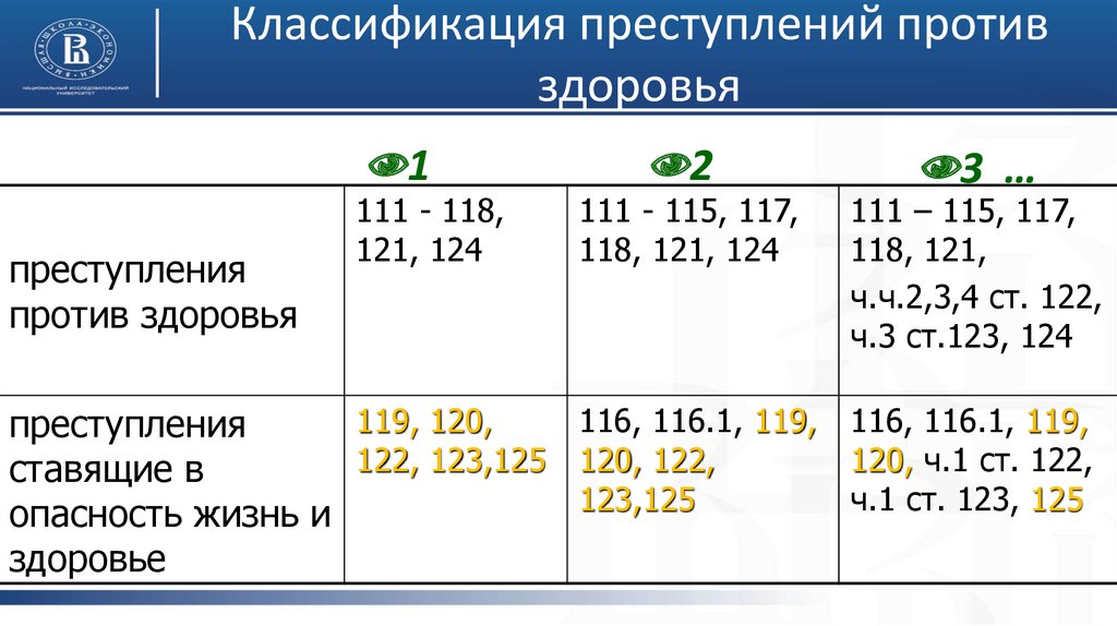 Классификация здоровья. Классификация преступлений против здоровья. Общая характеристика преступлений против здоровья. Характеристика преступлений против здоровья. Общая характеристика преступлений против жизни и здоровья.