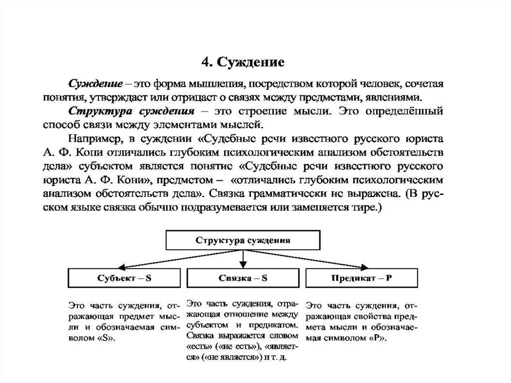 Суждение является формой