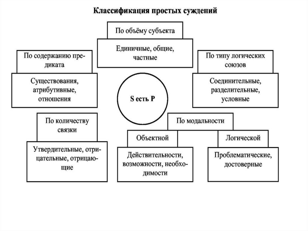 Структура суждения