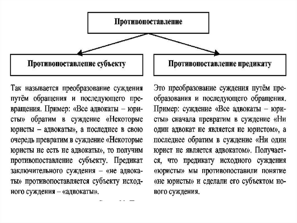 Противопоставление предикату в логике презентация