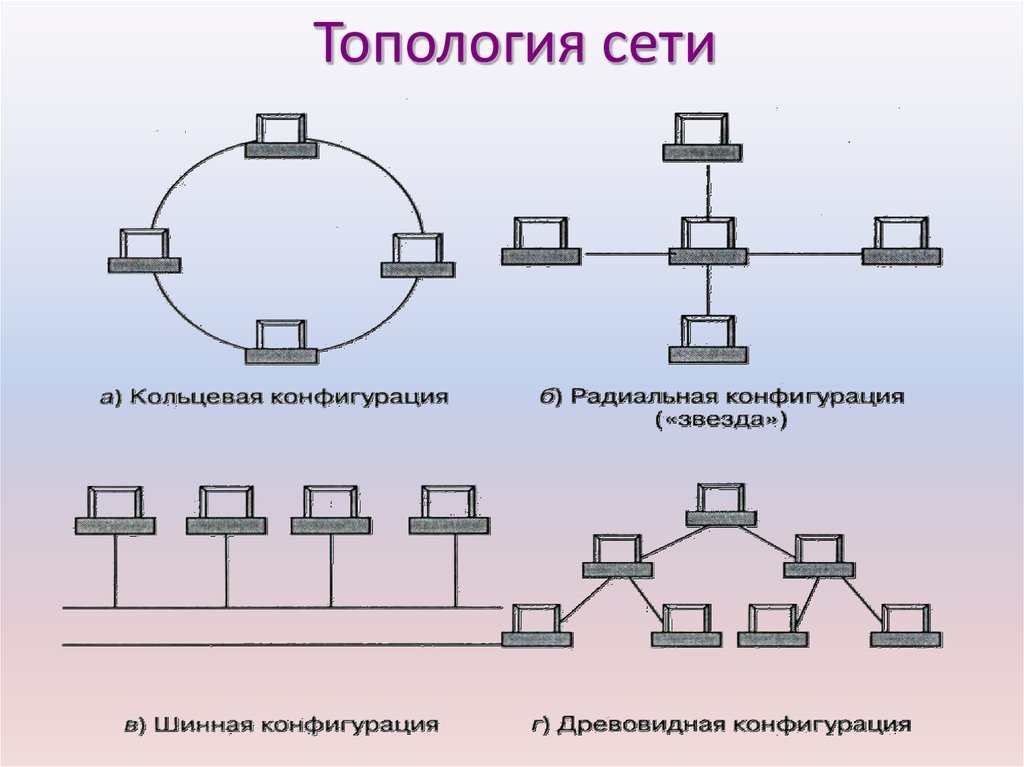 Распределенная система представленная на рисунке называется