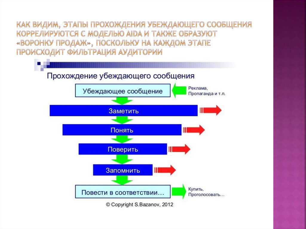 Прохождение этапов