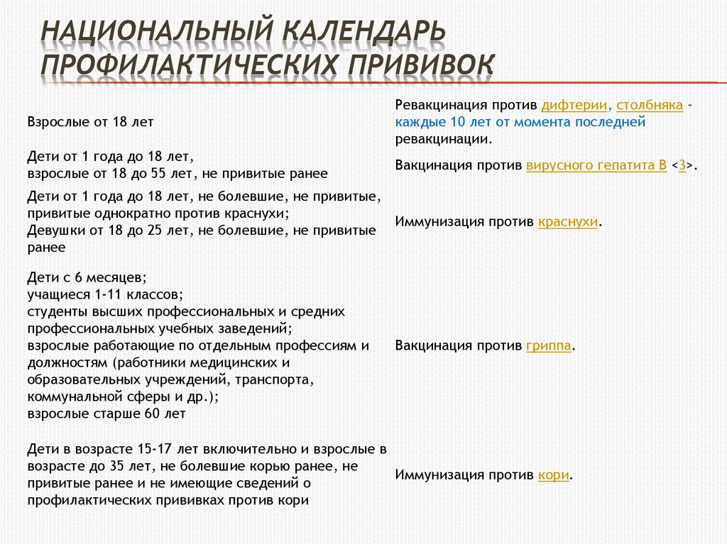 Составление плана беседы с пациентами разного возраста о роли иммунопрофилактики в настоящее время