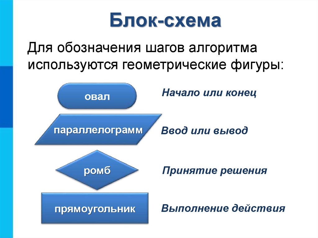 Какая фигура описывает в блок схеме условие