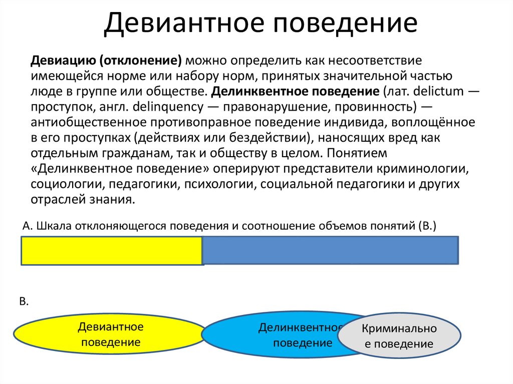 Девиантное поведение доу