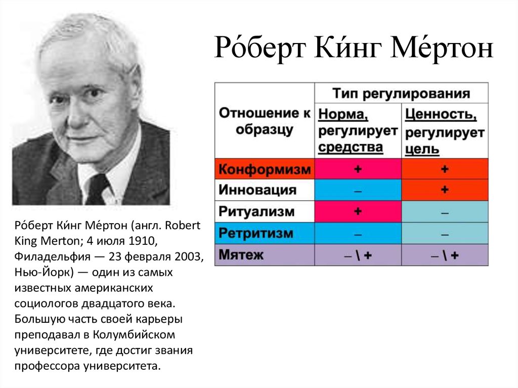 Роберт мертон фото