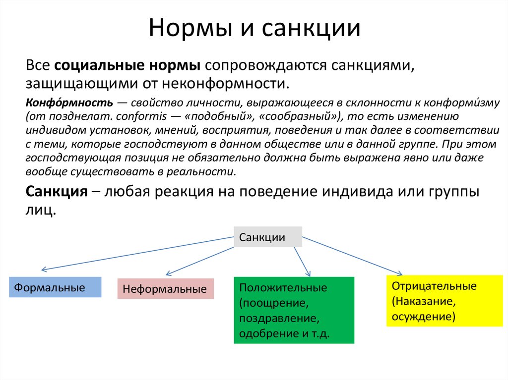 Объясните связь понятий. Виды социальных норм и санкций. Социальные нормы и санкции. Социальные нормы и санкции примеры. Виды социальных норм и санкций таблица.