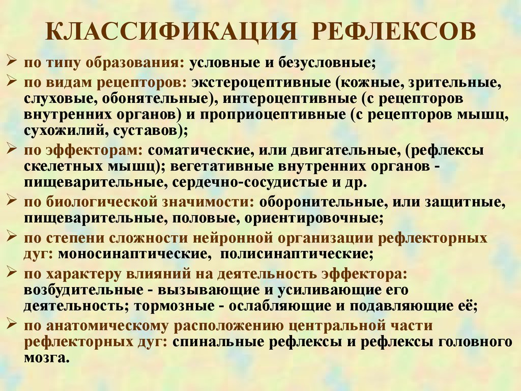 Классификация рефлексов схема