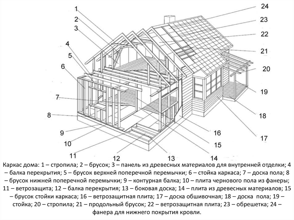 Схема монтажа каркаса