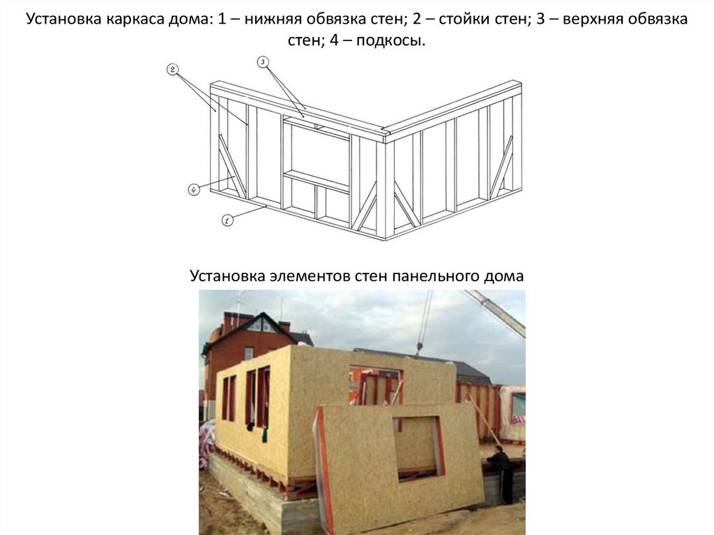 Схема монтажа каркасного дома