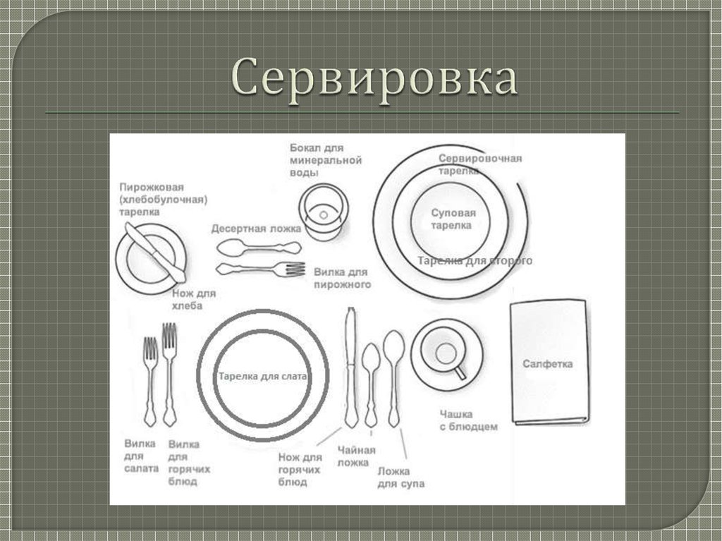 Сервировка