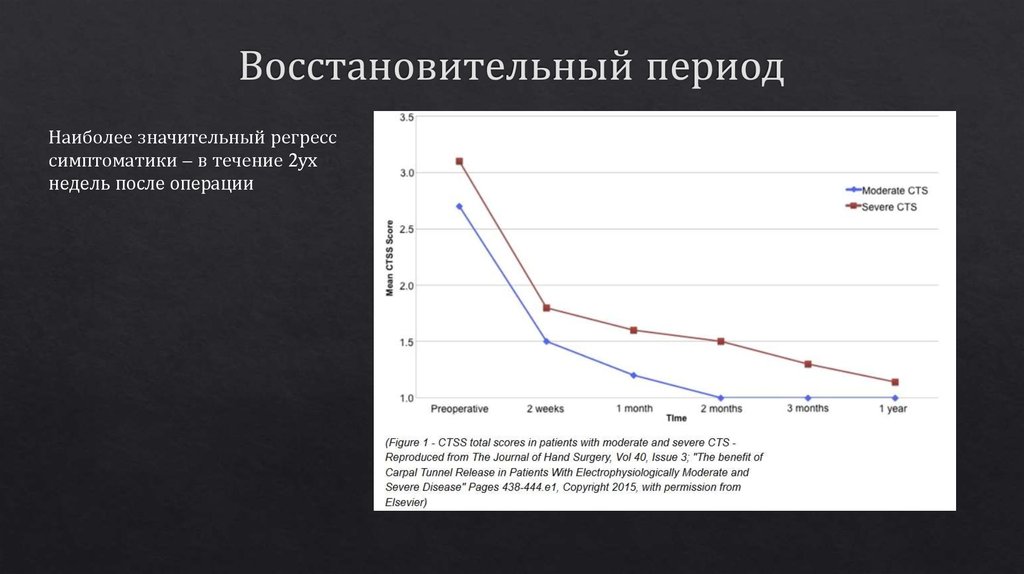 Восстановительный период