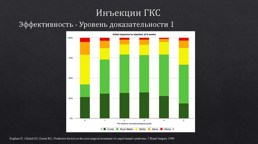 Статистика гкс ру