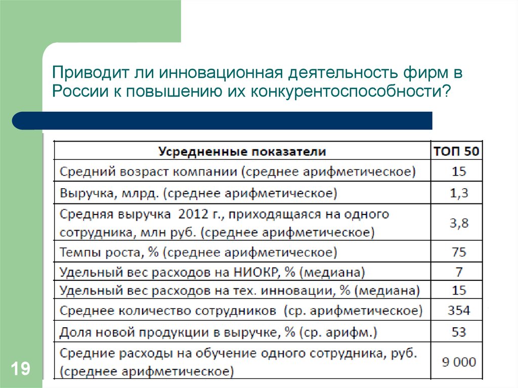 Повышение инновационной активности в РФ. Плотность инновационной деятельности в России. Слабая инновационная активность РФ.