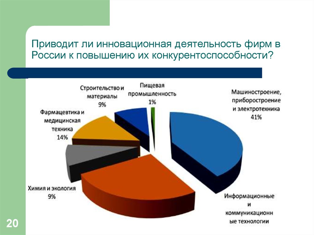 Инновационная деятельность приоритетное направление в науке и экономике презентация