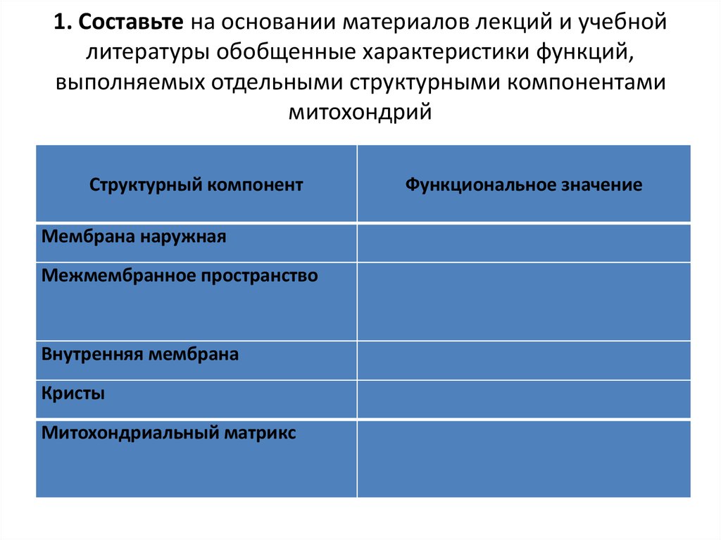 Обобщенная характеристика