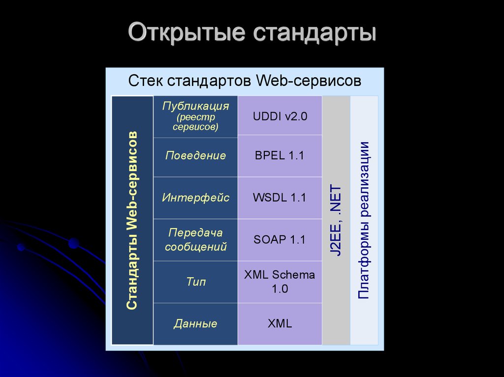 Открытый значения. Открытые стандарты данных. Примеры открытых стандартов. Стандарт с открытыми значениями. Открытые стандарты система.