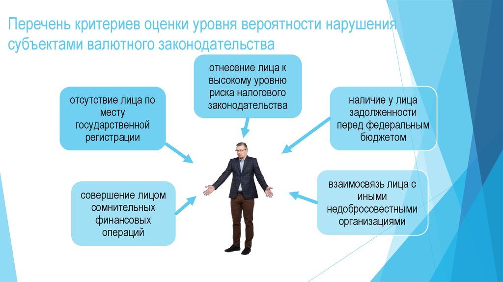 Наличие законодательства. Перечень критериев. Перечень критериев человека. Субъект это нарушитель. Каталог критерии.