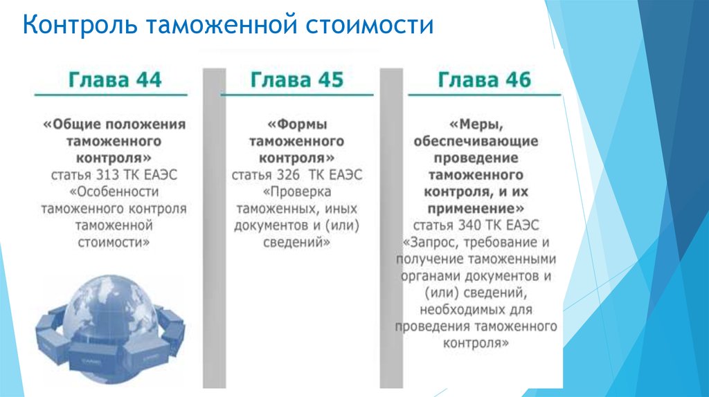 Контроль стоимости. Формы таможенного контроля ЕАЭС. Порядок контроля таможенной стоимости. Формы таможенного контроля ТК ЕАЭС. Цели и задачи контроля таможенной стоимости..