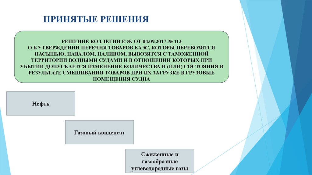 Решение коллегии