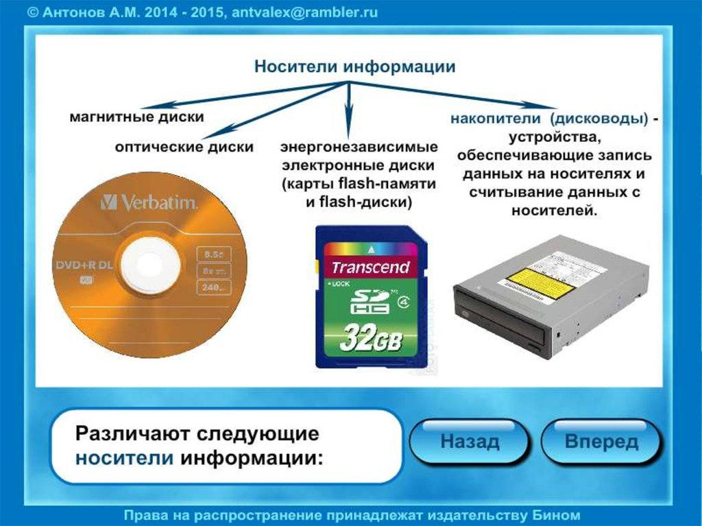 Восстановление данных с различных носителей индивидуальный проект