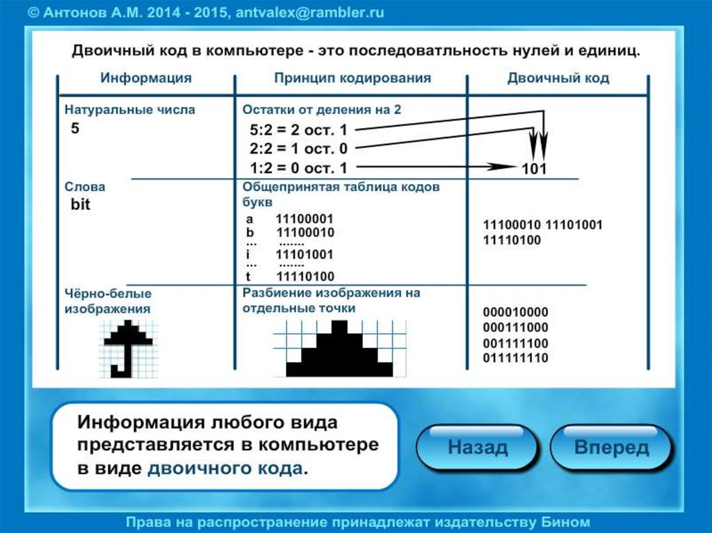 Назад код. Информация любого вида представляется в компьютере в виде. В виде чего представляется в компьютере любая информация. Антонов а м 2014-2015 ANTVALEX@rambler ответы. Антонов а.м 2014-2015 ANTVALEX@rambler 7 класс графические объекты конспект урока.