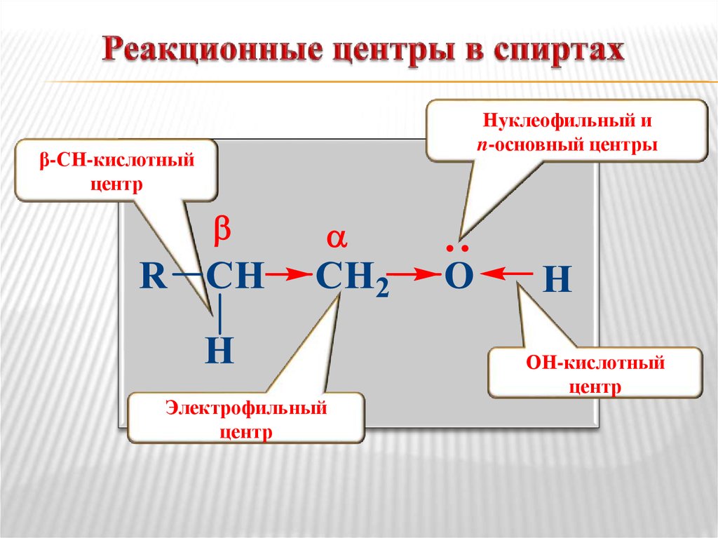 Электронное строение спиртов