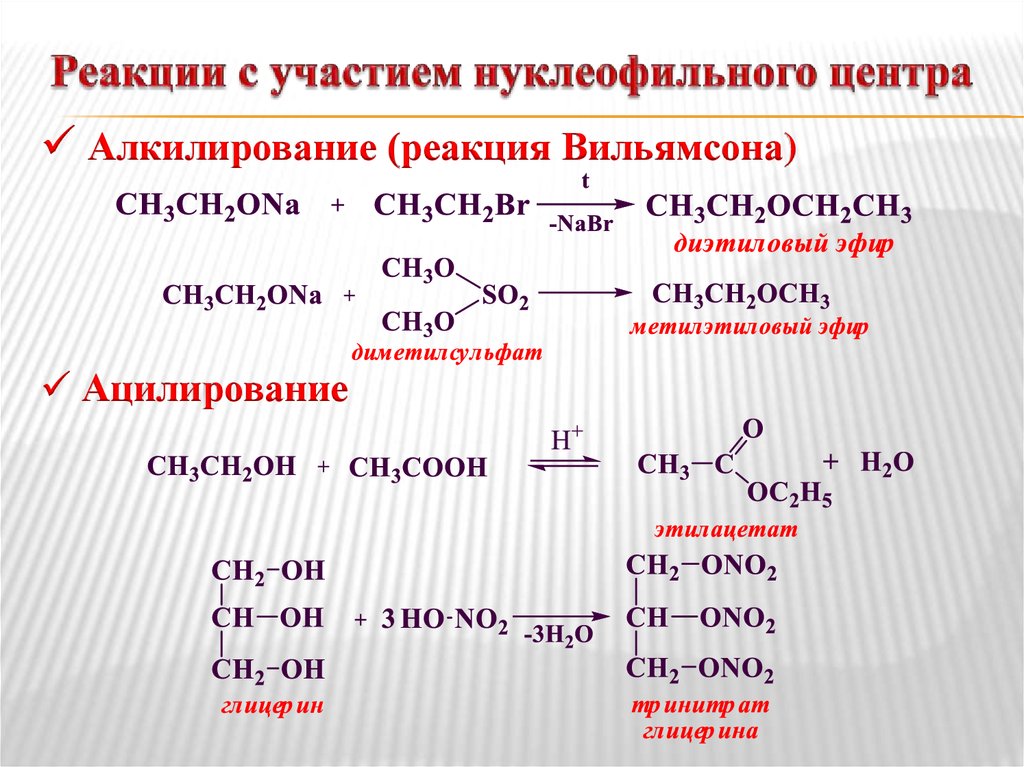 Какими реакциями можно