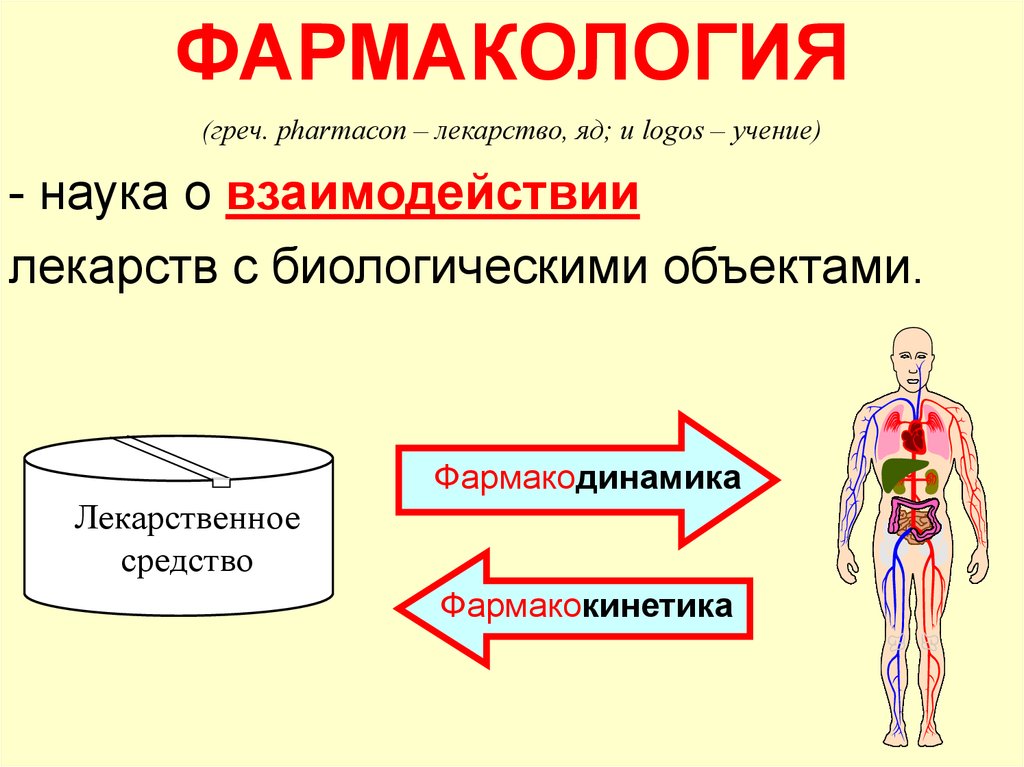 Наука о взаимодействии. Фармакокинетика и Фармакодинамика. Фармакология презентация. Фармакодинамика это в фармакологии. Плакаты фармакология.