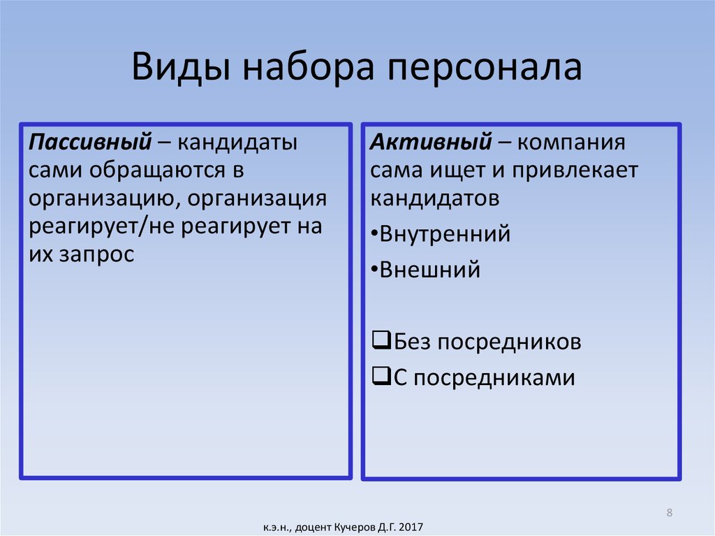 Политика найма персонала презентация