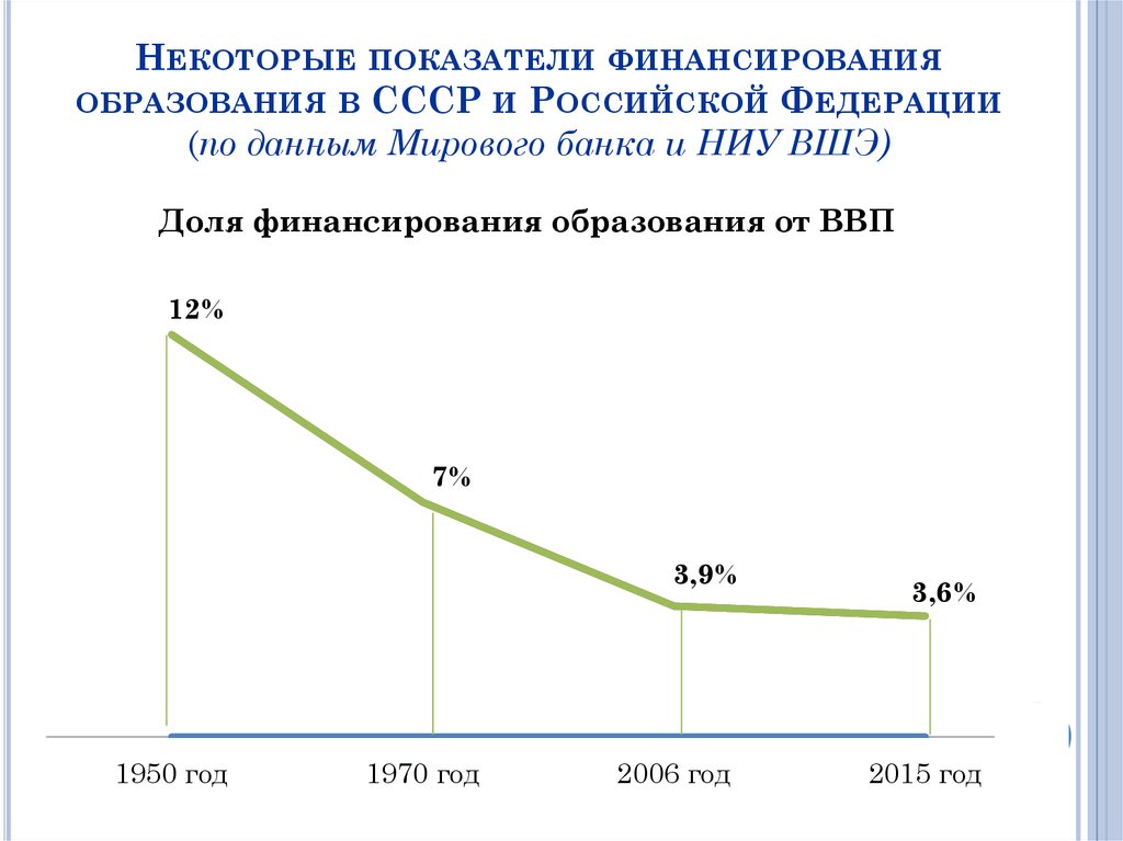 Финансовое обеспечение образования. Финансирование образования в России по годам. Финансирование образования в России статистика. Финансирование образования в РФ по годам. Финансирование образования в СССР И России.