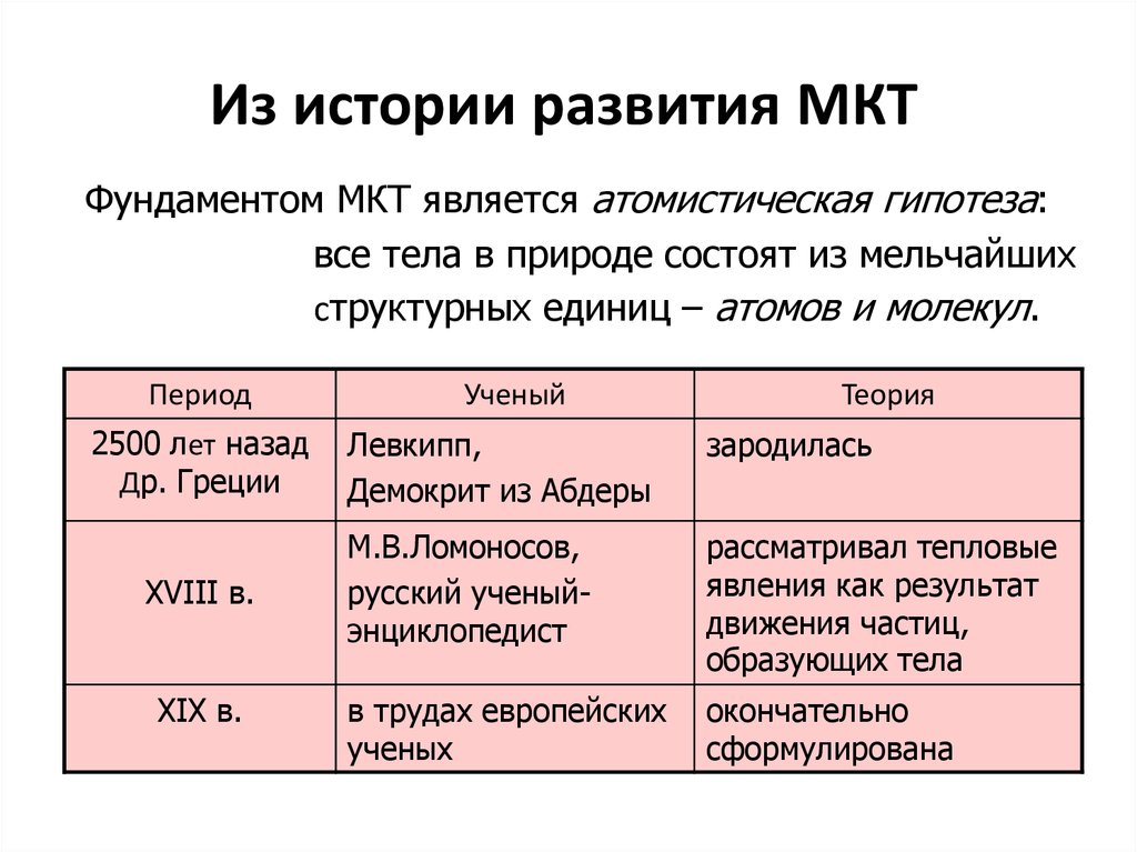 Что такое мкт на андроиде