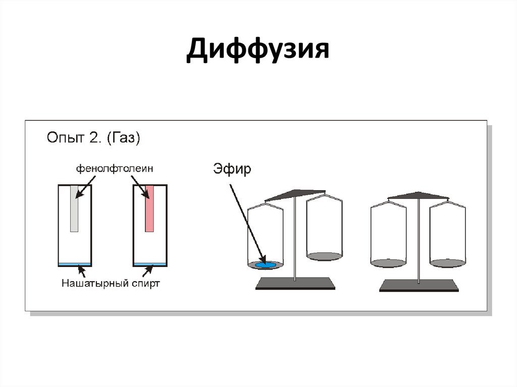 Диффузия радио