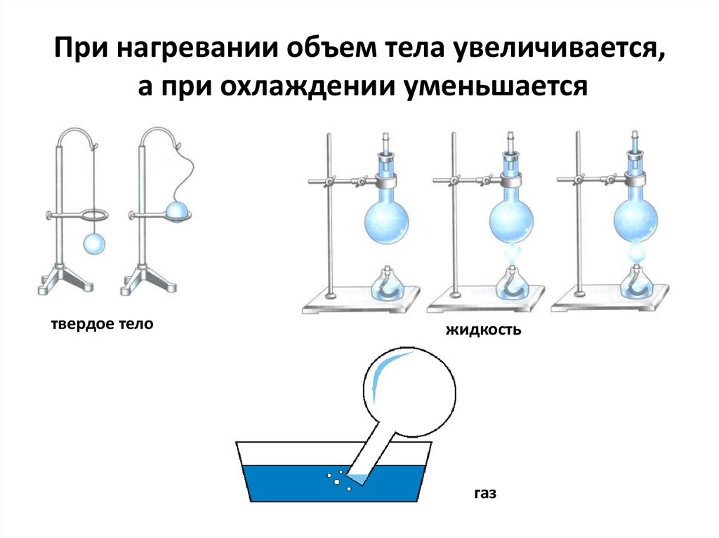 Как изменяется количество воды при нагревании
