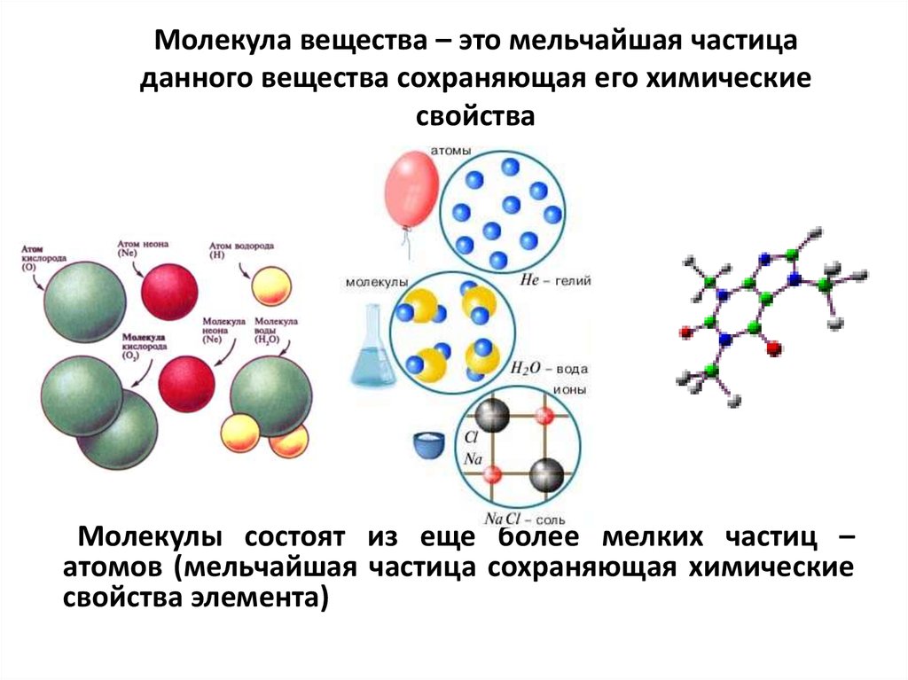 Молекула пара. Мельчайшая частица вещества определяющая его химические свойства. Мельчайшая частица вещества сохраняющая его химические свойства. Соединение молекул. Молекулярные соединения.