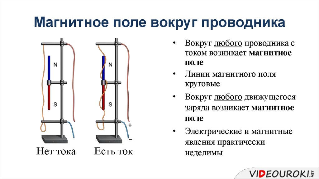 Магнитное поле вокруг проводника. Магнитное поле вокруг проводника с током. Магнитное поле возникает вокруг проводника с током. Магнитное поле вокруг проводников с током. Магнитное поле одиночного проводника с током.