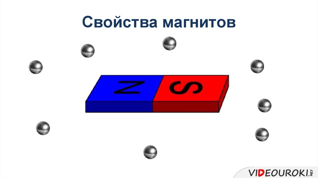 Свойства магнитов