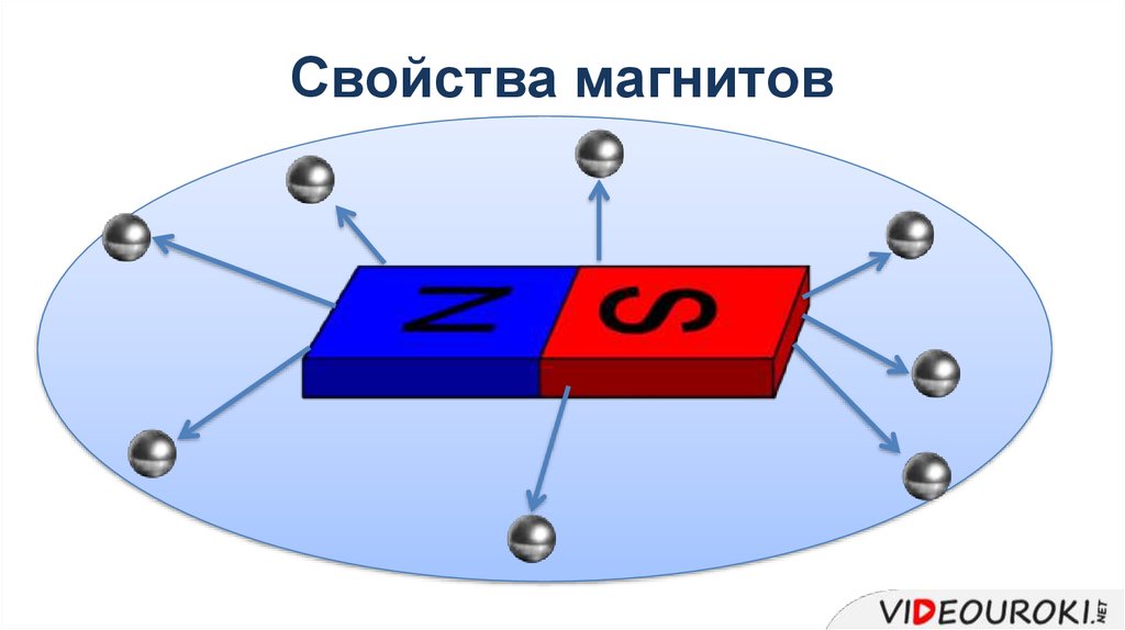 Изучение свойств магнитных