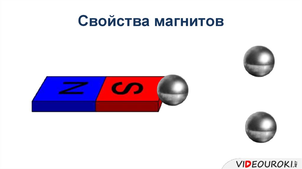 Свойства магнитов