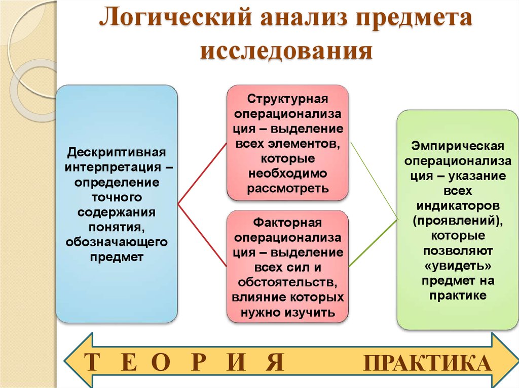 Логический анализ вопроса