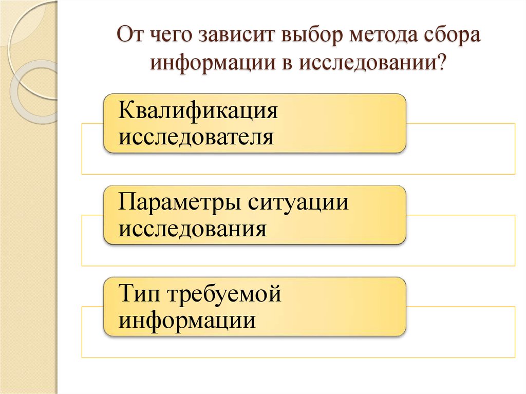 От чего зависит выбор. От чего зависит выбор методов исследования. От чего зависит выбор метода исследования. От чего зависит выбор способа?. Что зависит от метода исследования?.