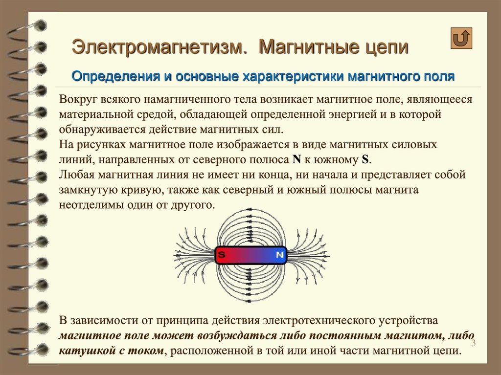 Магнитное поле магнитного круга. Электромагнетизм параметры электромагнитного поля. Магнитное поле в Электротехнике. Магнитное поле постоянного магнита. Магнитное поле электромагнетизм.