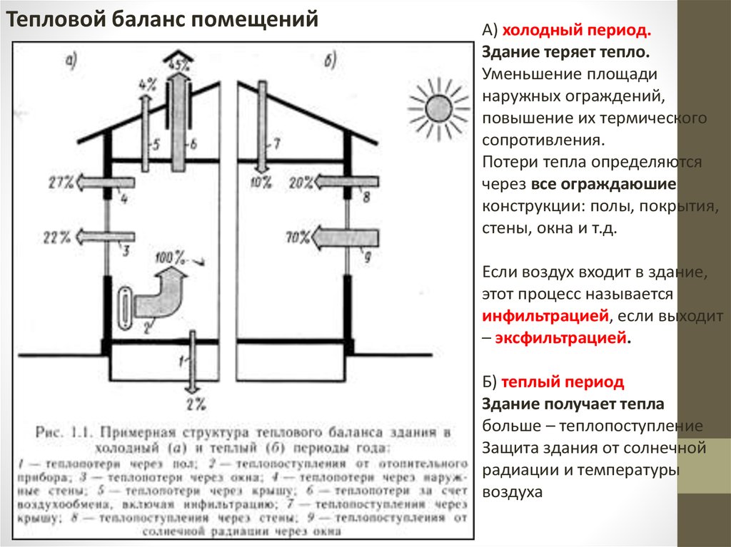 Баланс тепловой энергии. Тепловой баланс помещения. Теплопотери. Основные составляющие уравнения теплового баланса для помещения. Тепловой баланс здания расчет. Тепловой баланс жилого дома.