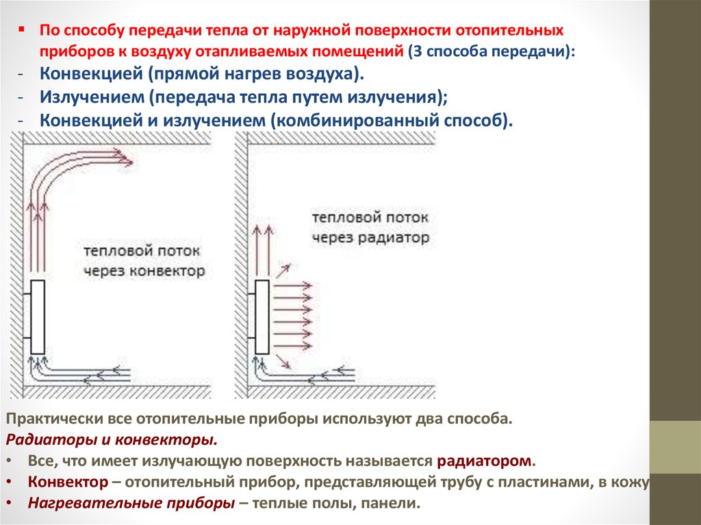 Тепловой баланс помещения