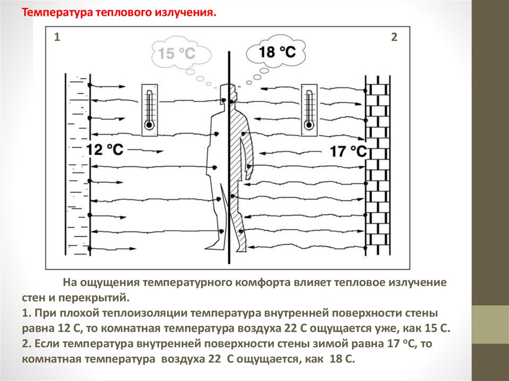 Тепловой микроклимат. Зона теплового комфорта. Температура комфорта. Зона температурного комфорта. Температурный комфорт.