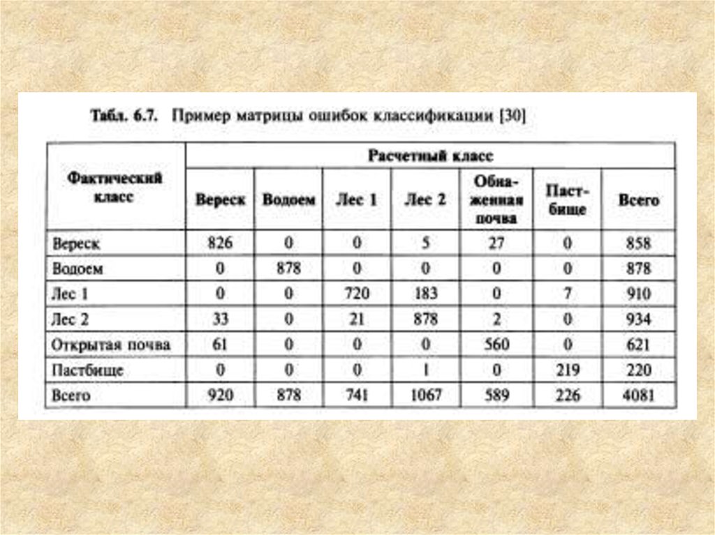 Данные характеристики. Ландсат 8 характеристики.