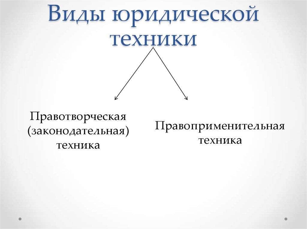 Правотворческая юридическая техника