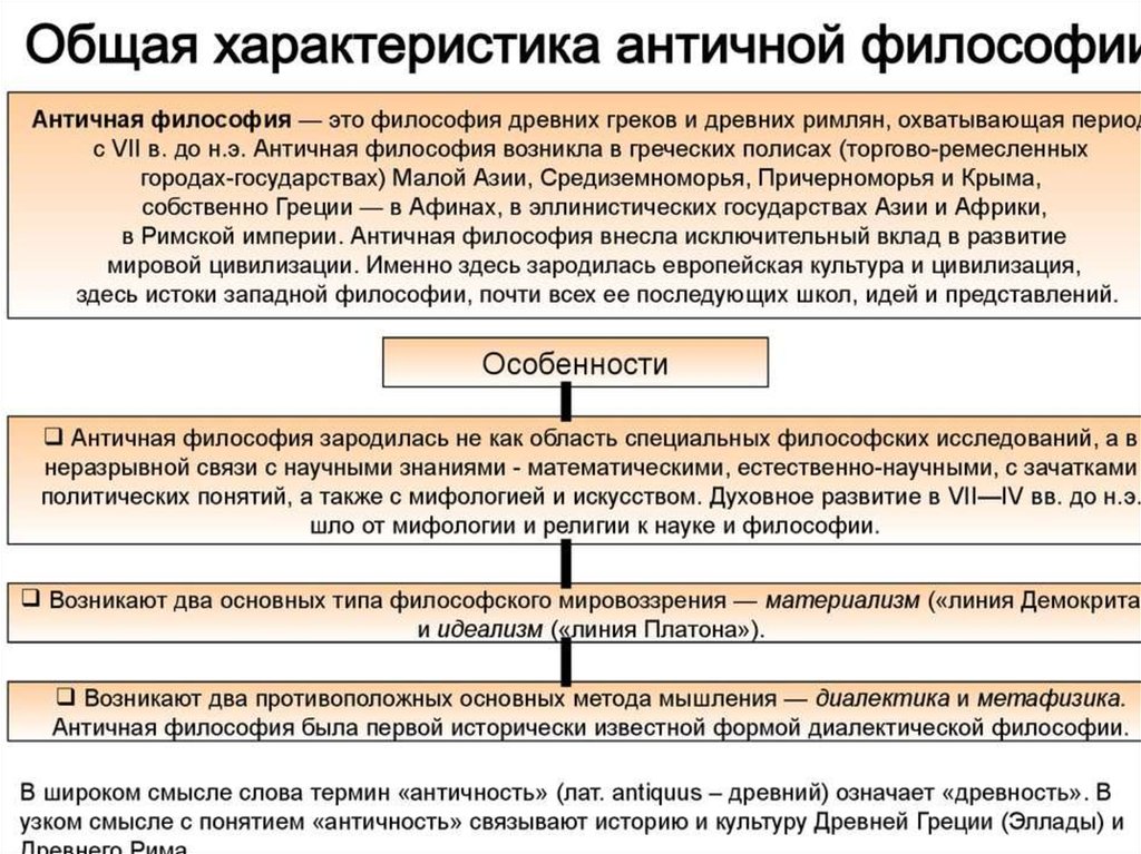 Характерные черты философии презентация