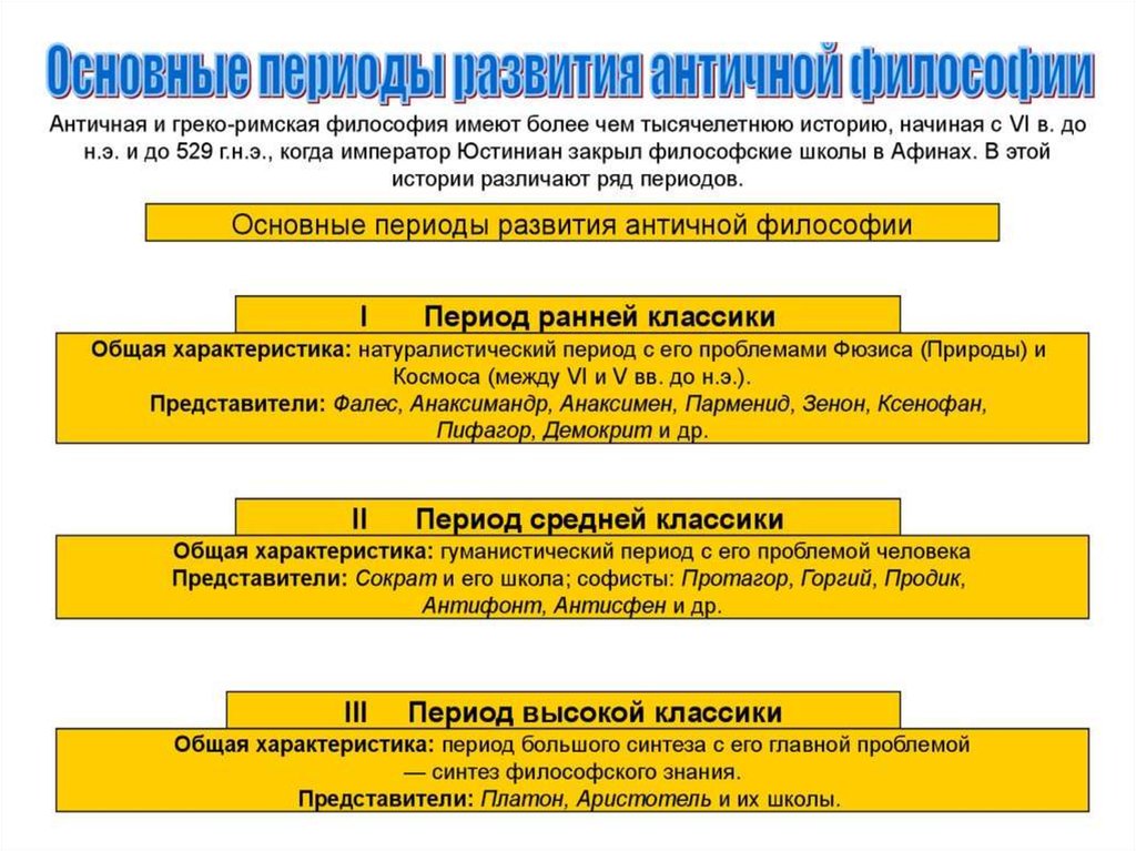 Развитие античной философии презентация