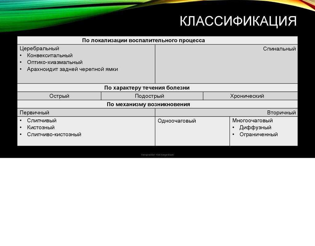 Доклад по теме Арахноидит